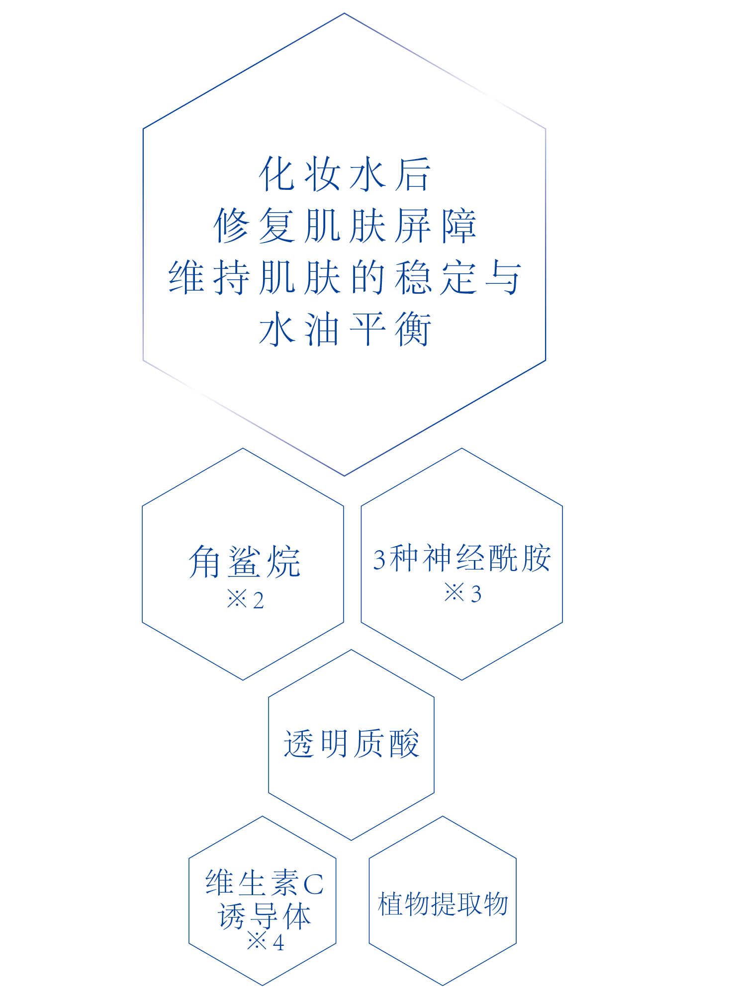 HyaluLotion成分表